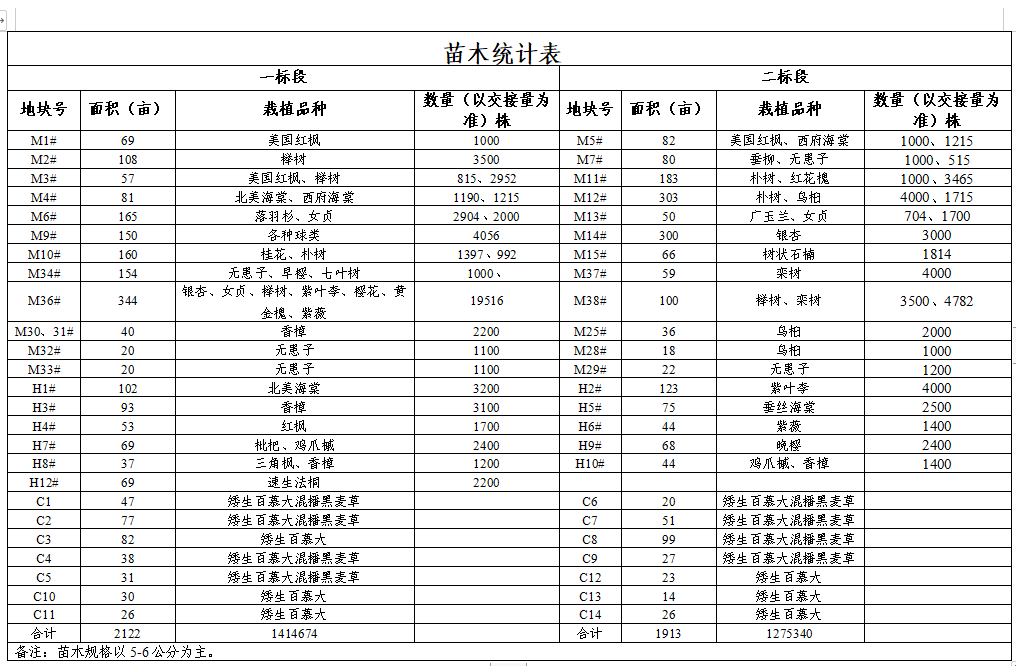 苗木统计表.png 苗木统计表.png